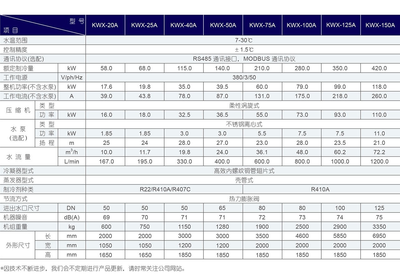 风冷涡旋式冷水机-参数表格.jpg