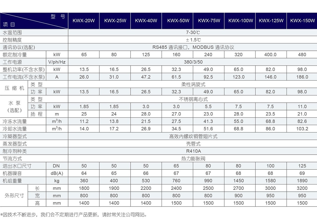水冷涡旋式冷水机-参数表格.jpg